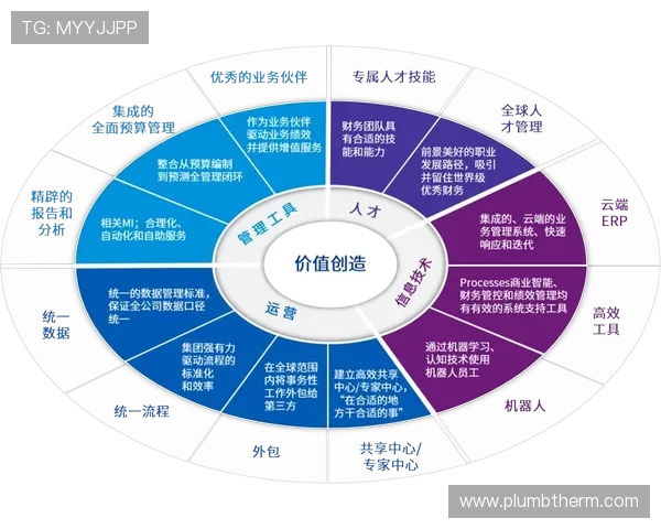 围绕世界知名足球俱乐部发展与文化传承的深度探索趋势解析研究篇 围绕世界知名足球俱乐部发展与文化传承的深度探索趋势解析研究篇